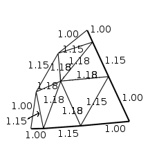 dimension du triangle 3v incurvé